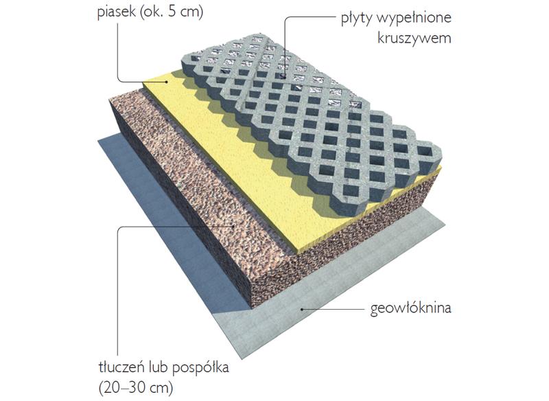 Podjazd z płyt ażurowych
