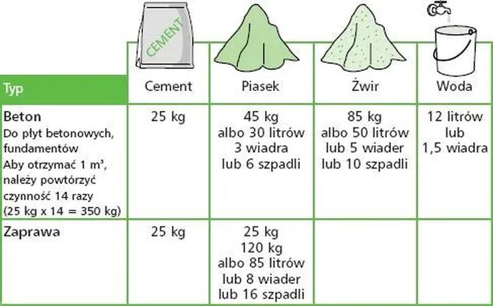 Trwałość konstrukcji