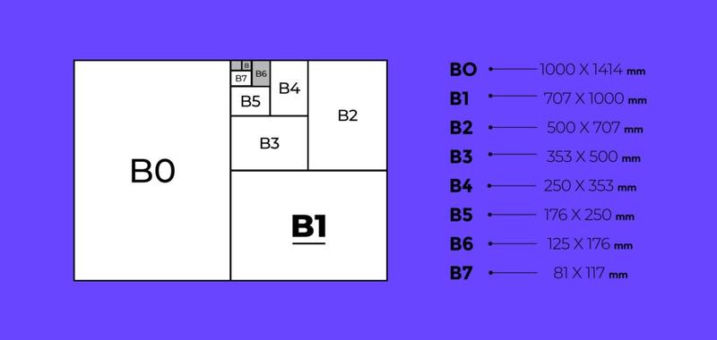 Praktyczny poradnik: Jak skutecznie podawać wymiary w codziennych sytuacjach