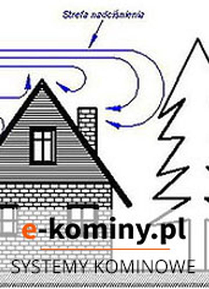 Systemy wentylacyjne