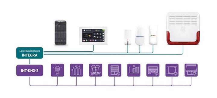 Oświetlenie LED zewnętrzne