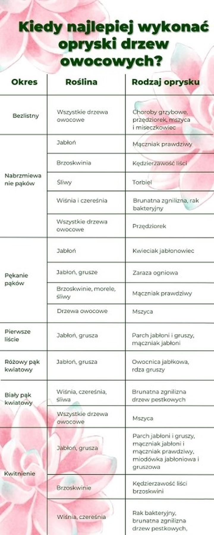 Techniki opryskiwania drzew