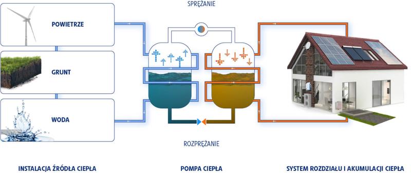 Pompy ciepła w Białymstoku – stwórz przytulne ciepło w swoim domu