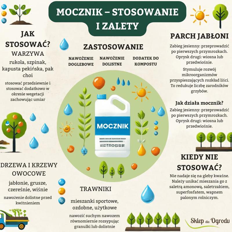 Nawożenie śliw mocznikiem