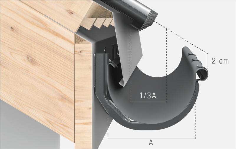 Instalacja rynien w domu