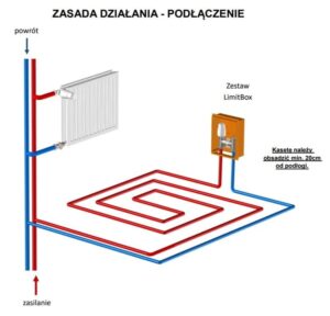 Efektywny montaż zaworu RTL – praktyczny poradnik krok po kroku