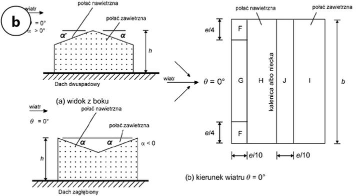 Wyzwania inżynierii budowlanej przy dużych rozpiętościach