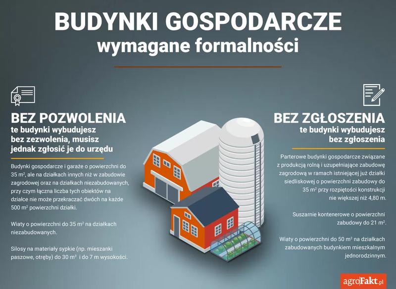 Znaczenie rozpiętości w projektowaniu architektonicznym