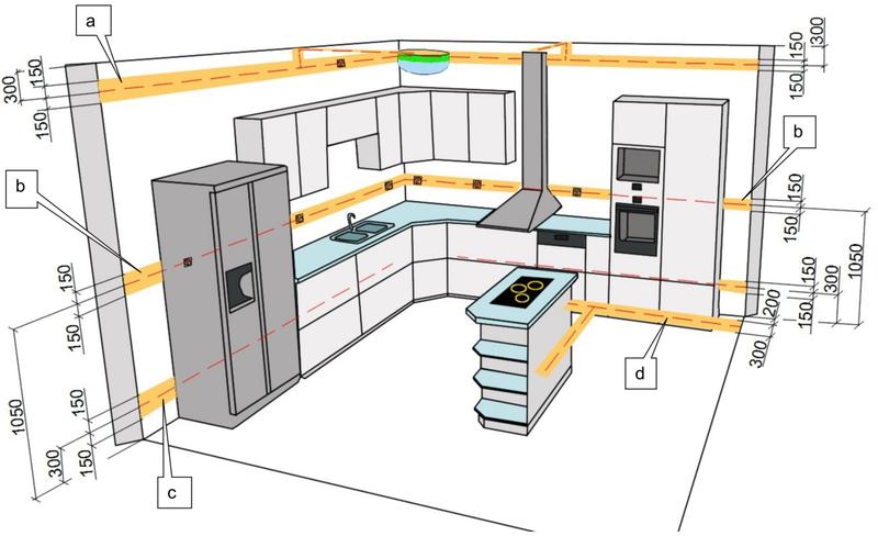 Jak zaprojektować instalację elektryczną w kuchni, aby była funkcjonalna i bezpieczna?