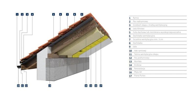 Akustyka i wentylacja pomieszczeń