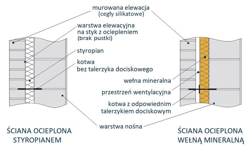 Efektywność energetyczna budynków