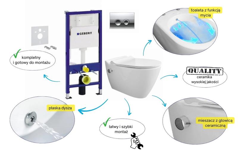 Narzędzia do montażu Geberit