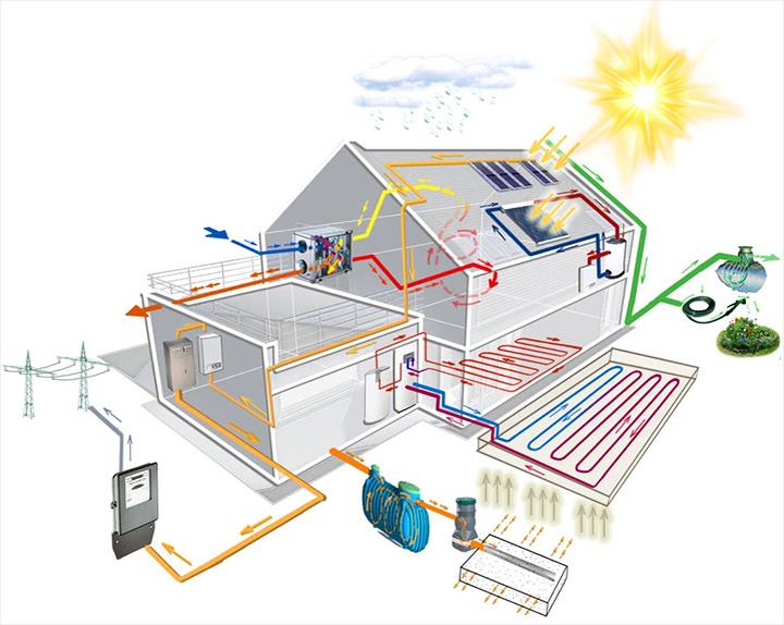 Ogrzewanie tradycyjne vs nowoczesne