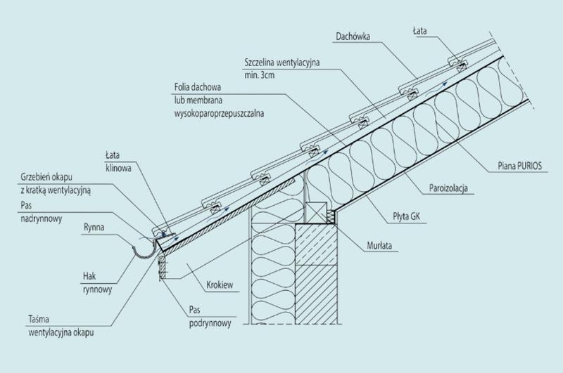 Szczelina wentylacyjna w pełnym deskowaniu