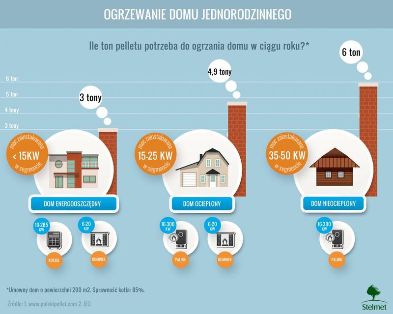 Zalety i wady systemów ogrzewania
