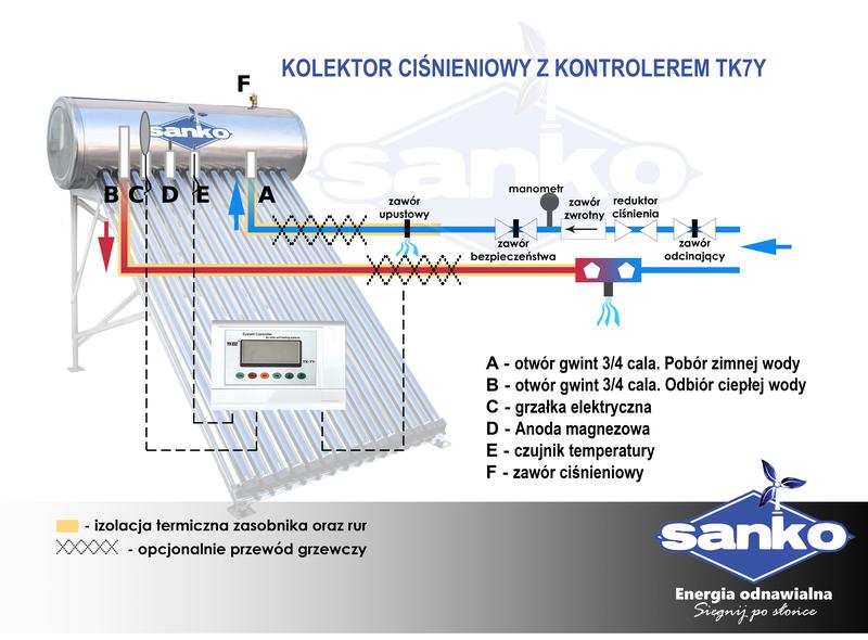Ciśnieniowe kolektory słoneczne